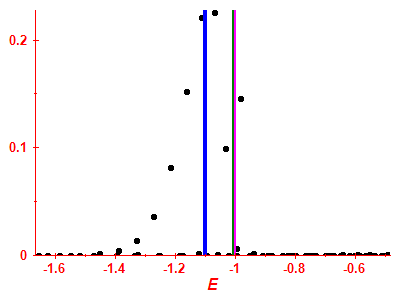 Strength function